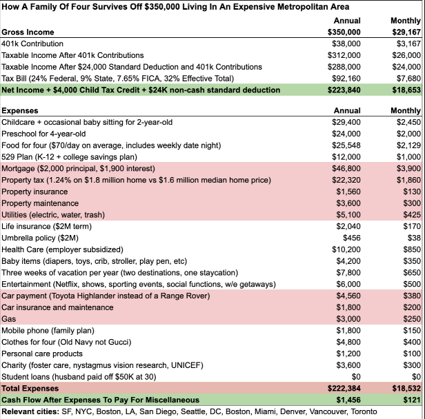 financial planning 