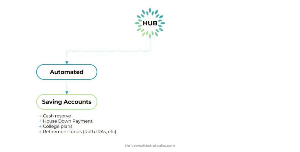 financial framework