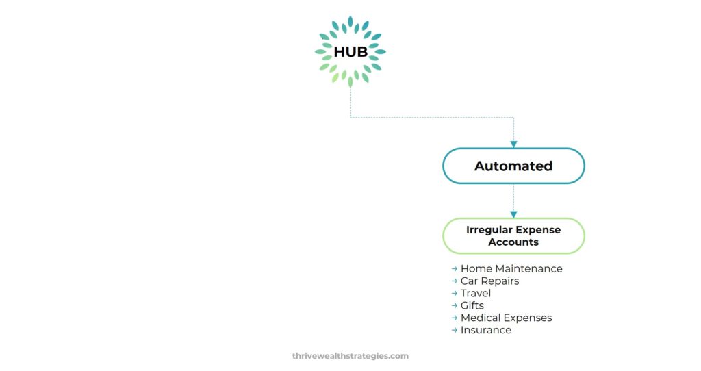 financial framework 