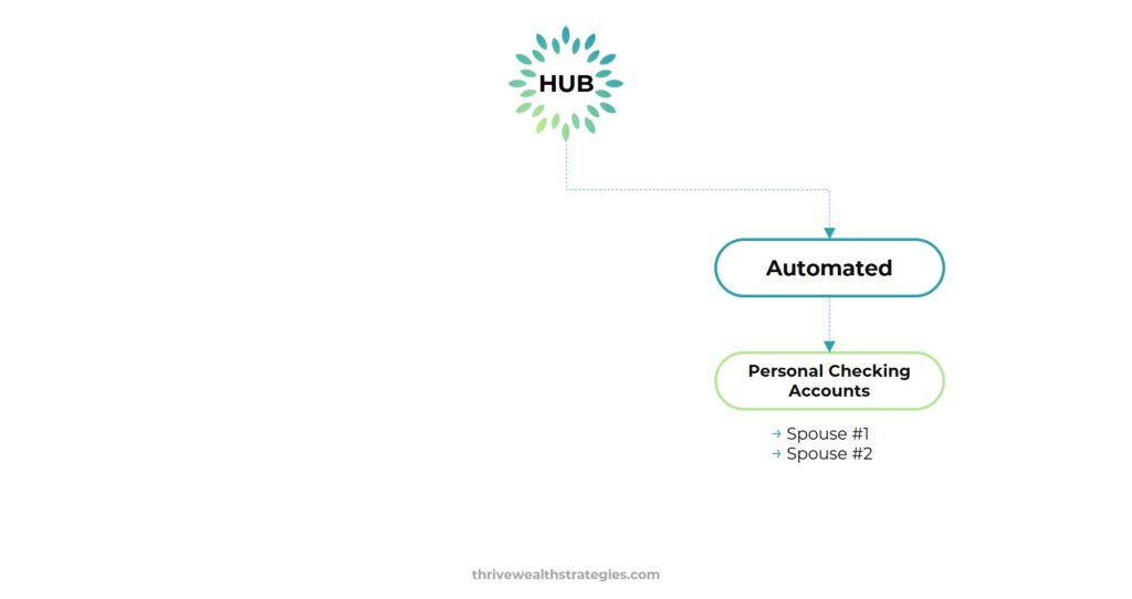 financial framework