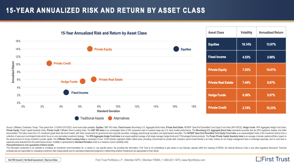 diversified investment strategy