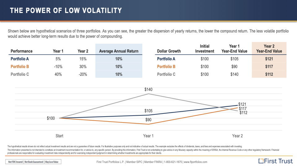 diversified investment strategy